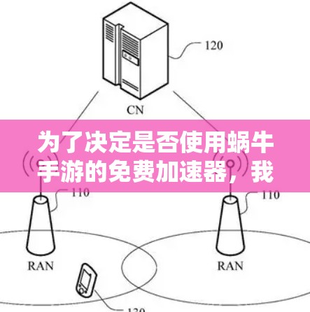 为了决定是否使用蜗牛手游的免费加速器,我需要从以下几个方面进行分析