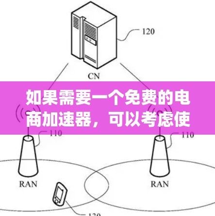 如果需要一个免费的电商加速器，可以考虑使用 Shopify Pro。它是一个强大的电商管理系统，支持快速响应、订单管理、库存管理和物流优化，适合处理多个店铺的电商商家