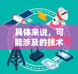 具体来说，可能涉及的技术领域包括