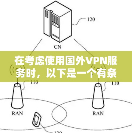 在考虑使用国外VPN服务时，以下是一个有条理的解决方案