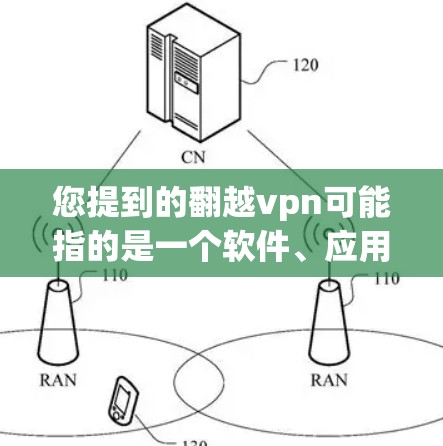 您提到的翻越vpn可能指的是一个软件、应用或工具，但安卓版本的翻越vpn可能不是常见的云服务。如果您指的是翻越VPN，这是一个基于翻越协议的云VPN服务，提供文件传输、云存储和云安全等功能