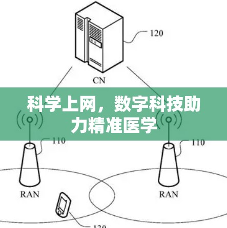 科学上网，数字科技助力精准医学