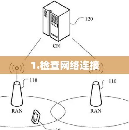 1.检查网络连接