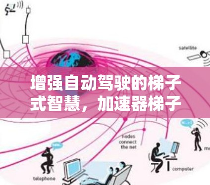 增强自动驾驶的梯子式智慧,加速器梯子的革新之路 增强自动驾驶的梯子式智慧,加速器梯子的革新之路