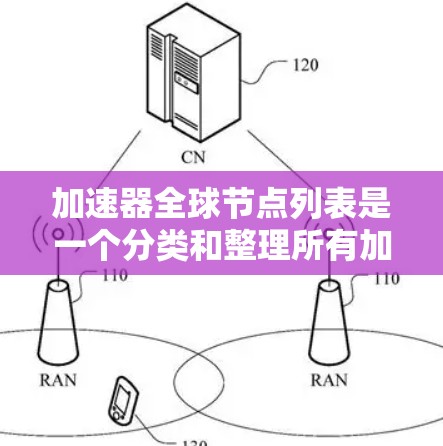 加速器全球节点列表是一个分类和整理所有加速器的品牌、型号、类型、性能参数和应用支持的表格,帮助用户找到适合他们的加速器。以下是加速器全球节点列表的详细结构和分析 加速器全球节点列表是一个分类和整理所有加速器的品牌、型号、类型、性能参数和应用支持的表格,帮助用户找到适合他们的加速器。以下是加速器全球节点列表的详细结构和分析