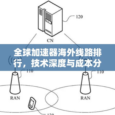 全球加速器海外线路排行,技术深度与成本分析 全球加速器海外线路排行,技术深度与成本分析